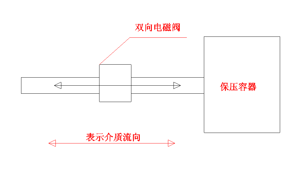 雙向電磁閥